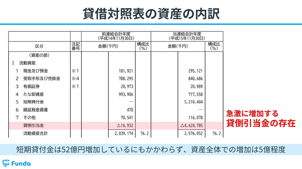 財務分析トレーニング④決算数値から取引の違和感を読み取ろう